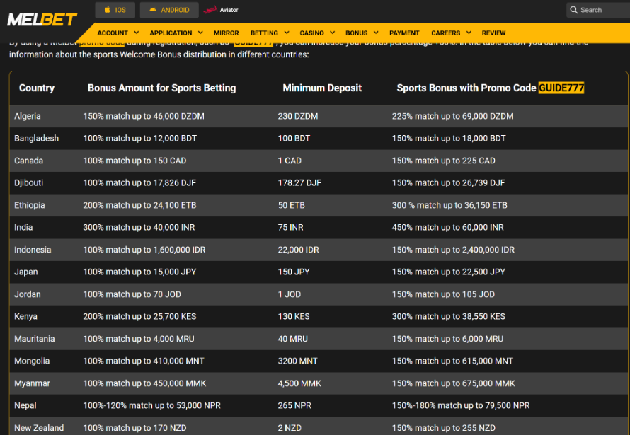 واجهة المراهنة على موقع melbet في تونس